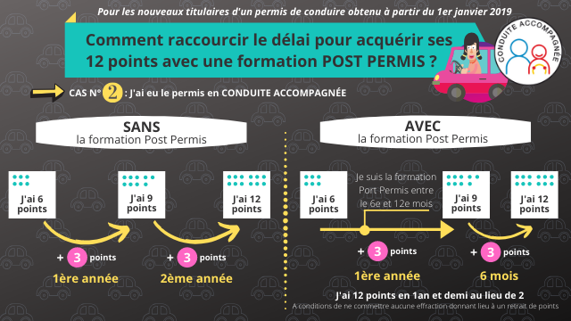 Illustration sur l'acquisition des points du permis de conduire en conduite accompagnée